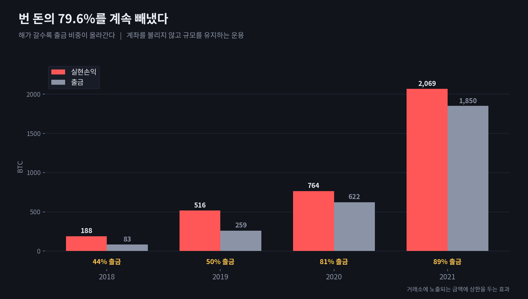 5_수익vs출금.png