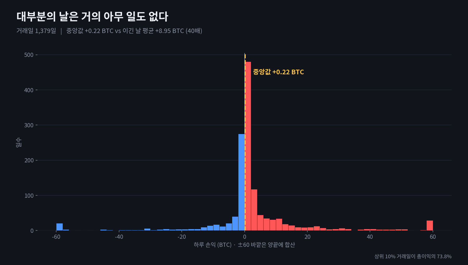 3_일손익분포.png