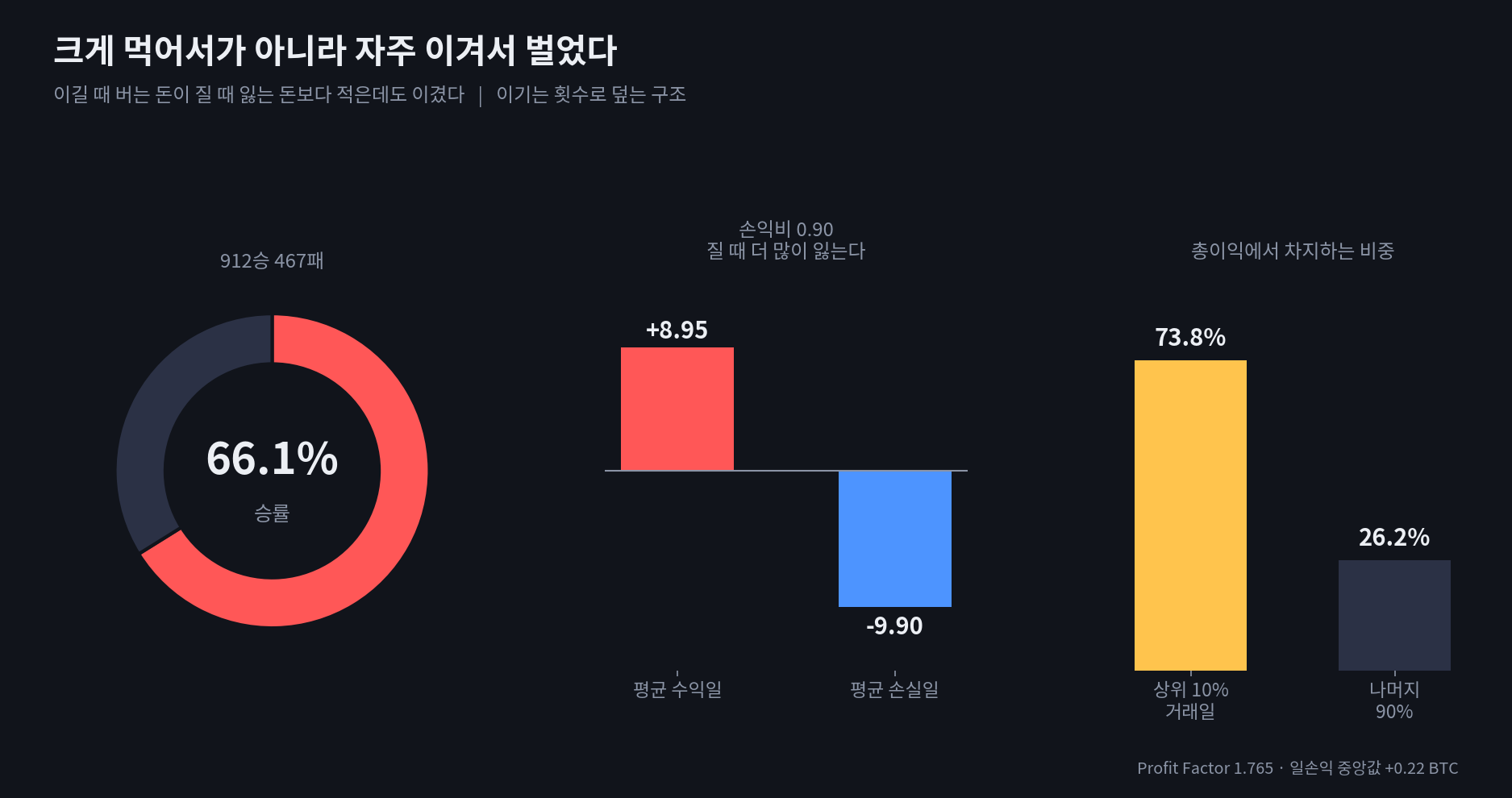6_수익구조.png