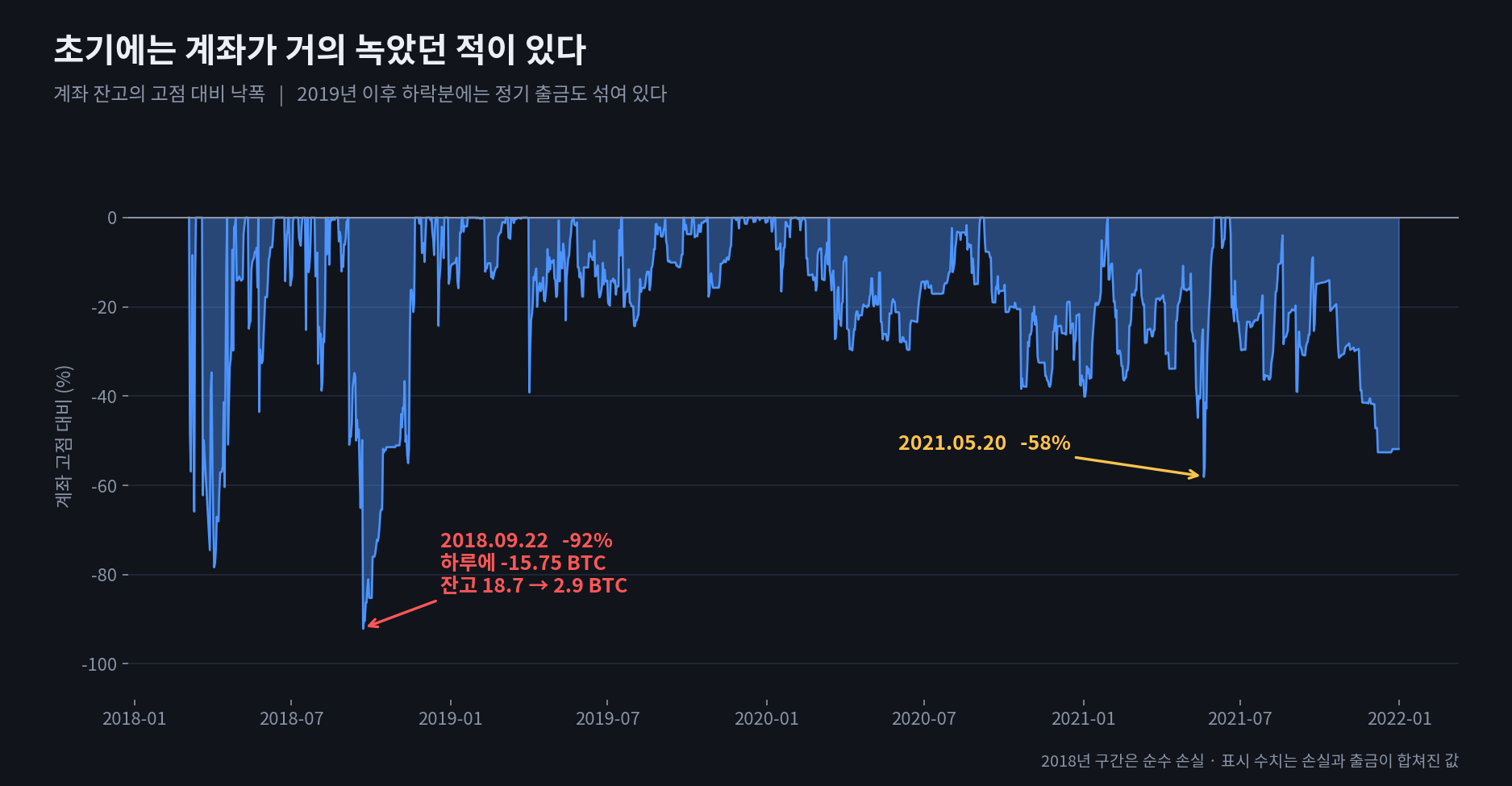 7_낙폭.png